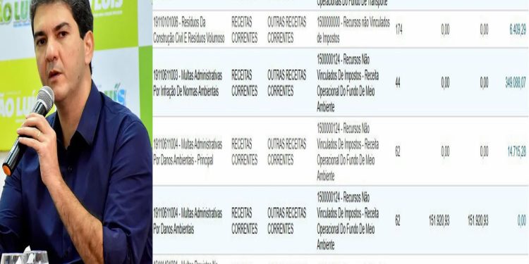 GESTÃO BRAIDE PENALIZA SÃO LUÍS COM INDÚSTRIA DE MULTAS QUE JÁ ARRANCOU MAIS 132 MILHÕES DOS MOTORISTAS