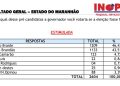 TRE-MA JUGA IMPROCEDENTE AÇÃO DO PSTU E LIBERA PESQUISA INOP QUE A PONTA EMPATE TÉCNICO ENTRE ORLEANS E BRAIDE