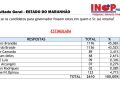 NOVA PEQUISA INOP APONTA VIDA DE ORLEANS BRANDÃO, QUE APARECE EM 1ª LUGAR EM TODOS OS CENÁRIOS PARA GOVERNO
