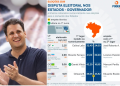 PESQUISA NACIONAL APONTA ORLEANS BRANDÃO EM 1º E COM CHANCES REIS DE SER O PRÓXIMO GOVERNADOR DO MARANHÃO