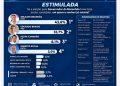 ORLEANS LIDERA DISPUTA PARA GOVERNO DO MARANHÃO COM 43% APONTA NOVA PESQUISA IP SENSUS